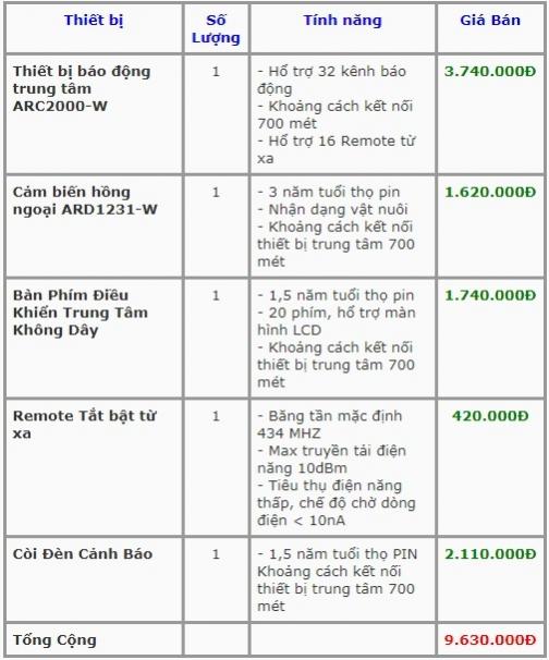 Lắp Đặt Hệ Thống Chống Trộm - Báo Động Chống Trộm Quận Phú Nhuận