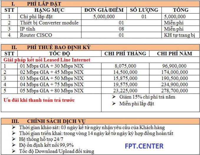 Đăng ký internet FPT Khu chế xuất Tân Thuận TPHCM