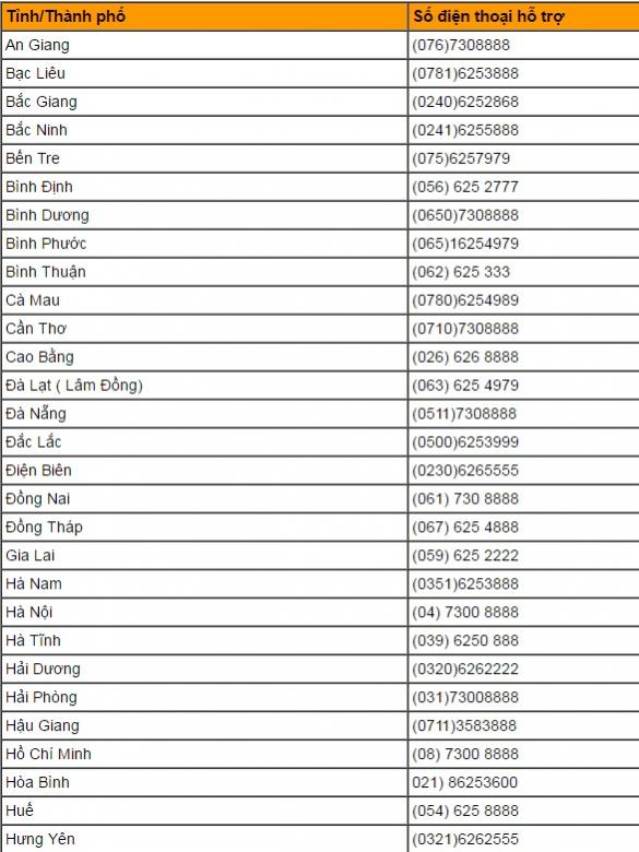 Số tổng đài báo hỏng mạng internet FPT toàn quốc Việt Nam
