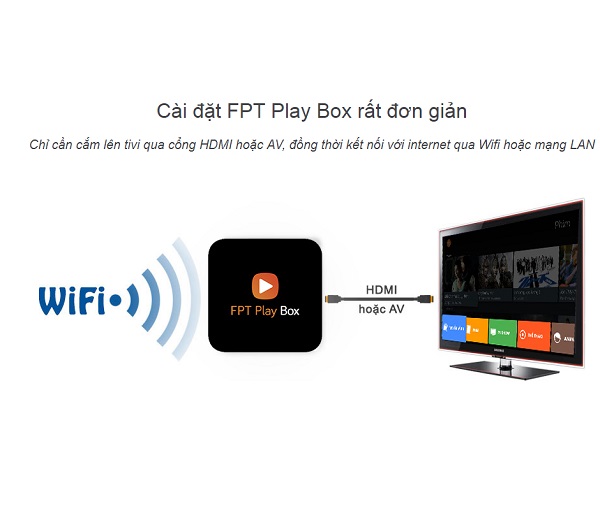 FPT Play Box TV - Mua 1 lần - Miễn phí truyền hình mãi mãi