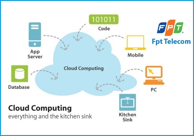 Lắp đặt Tổng đài ảo FPT - Dịch vụ Cloud PBX