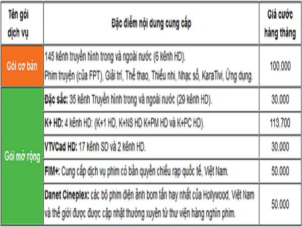 Lắp đặt truyền hình cáp FPT TPHCM và Hà Nội miễn phí 100%
